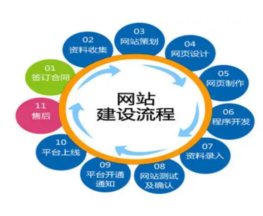 上海網(wǎng)站建設(shè)