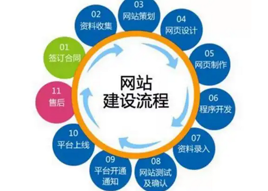 如何提高網(wǎng)站的用戶(hù)體驗(yàn)度?
